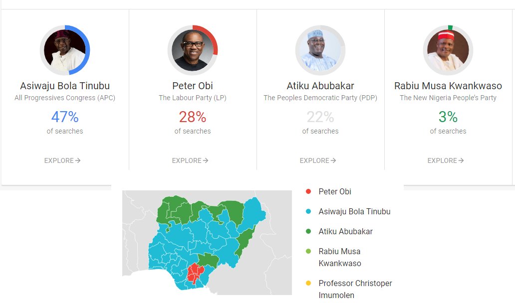 Why is Tinubu ahead of Peter Obi, Abubaka Atiku, Rabiu Kwankwaso in search interest?