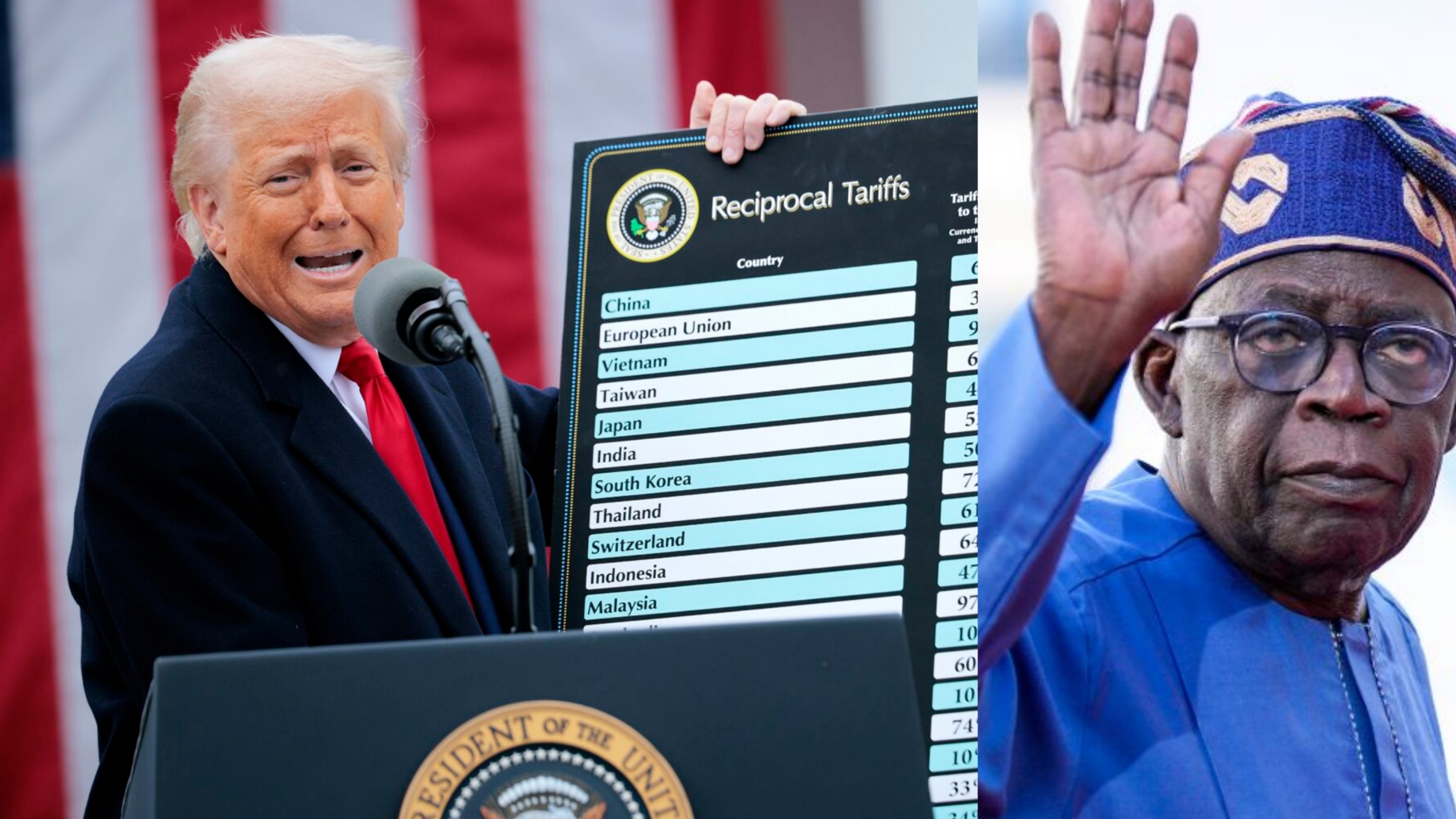 Trump's 14% Tariff on Nigerian Exports: Implications and Impacts